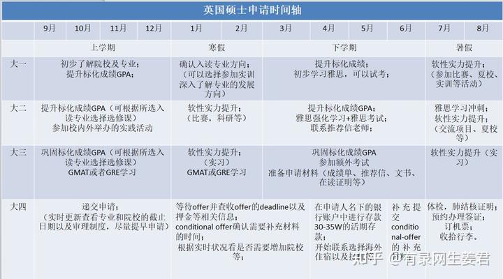 英语留学学费_英国英语专业留学费用_留学学英语专业