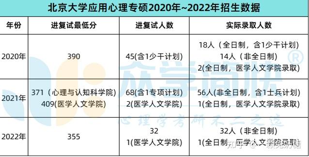 北京大学自主招生英语试题_北大自主招生简章2020_北大 英语系自主招生