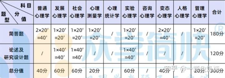 北京大学自主招生英语试题_北大自主招生简章2020_北大 英语系自主招生