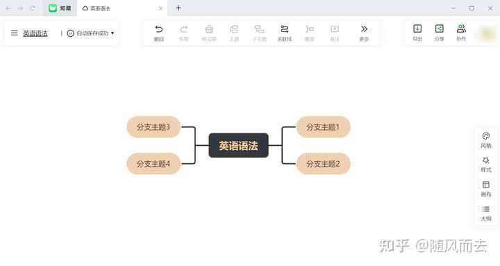 熊猫思维导图英文_熊猫思维导图简单画法英语_熊猫为主题的英语思维导图