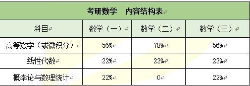 思维导图英语阅读_新思维阅读教程2_阅读新思维英语