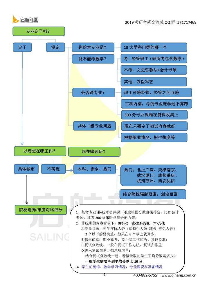 阅读新思维英语_新思维阅读教程2_思维导图英语阅读