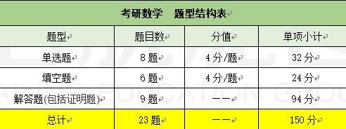 思维导图英语阅读_阅读新思维英语_新思维阅读教程2