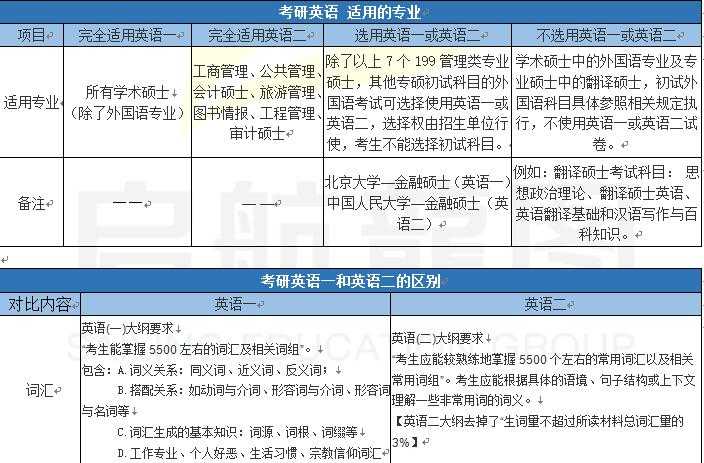 思维导图英语阅读_新思维阅读教程2_阅读新思维英语