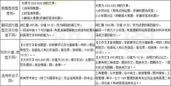 阅读新思维英语_新思维阅读教程2_思维导图英语阅读