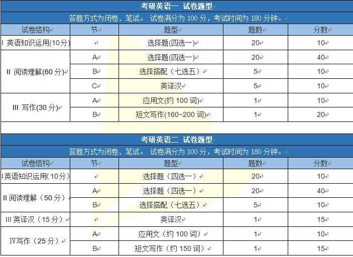 新思维阅读教程2_思维导图英语阅读_阅读新思维英语