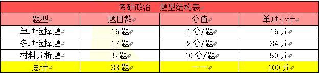 思维导图英语阅读_新思维阅读教程2_阅读新思维英语