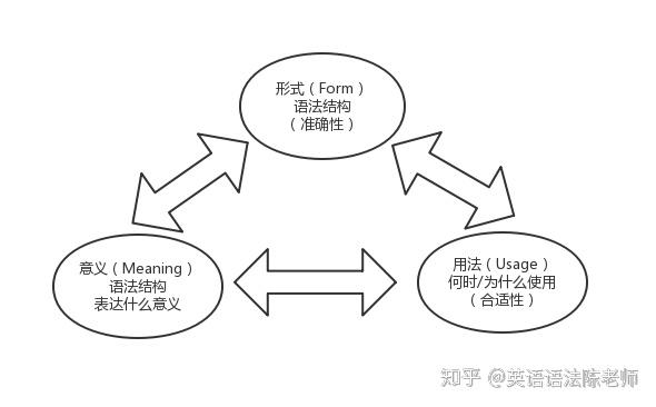 思维导图英语阅读模式创新_思维导图英语阅读_阅读新思维英语