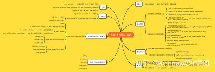 思维导图英语阅读模式创新_阅读新思维英语_英语阅读思维训练