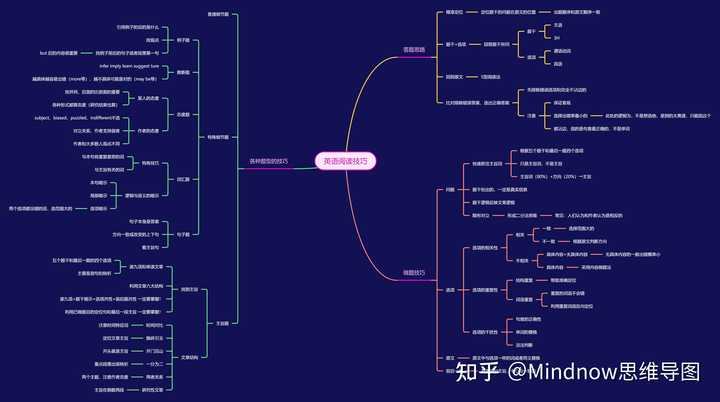 思维导图英语阅读模式创新_英语阅读思维训练_阅读新思维英语