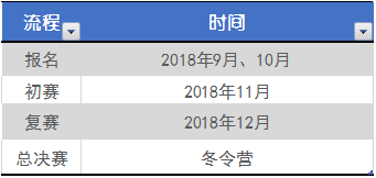 自主招生承认的英语竞赛_学科竞赛自主招生_自主招生英语竞赛认可学校