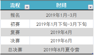 学科竞赛自主招生_自主招生承认的英语竞赛_自主招生英语竞赛认可学校