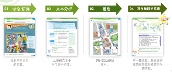 中学英语本批发_英语本批发价_初中英语课本多少钱