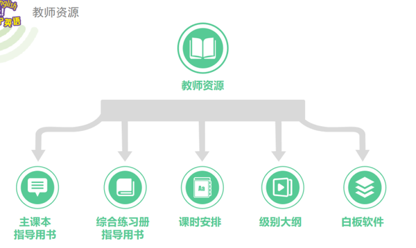 初中英语课本多少钱_中学英语本批发_英语本批发价