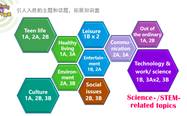 初中英语课本多少钱_中学英语本批发_英语本批发价