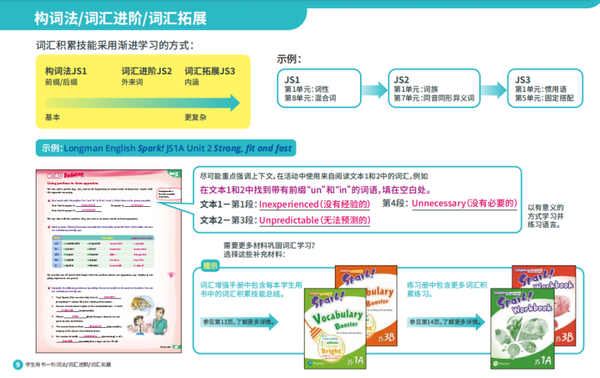 初中英语课本多少钱_英语本批发价_中学英语本批发