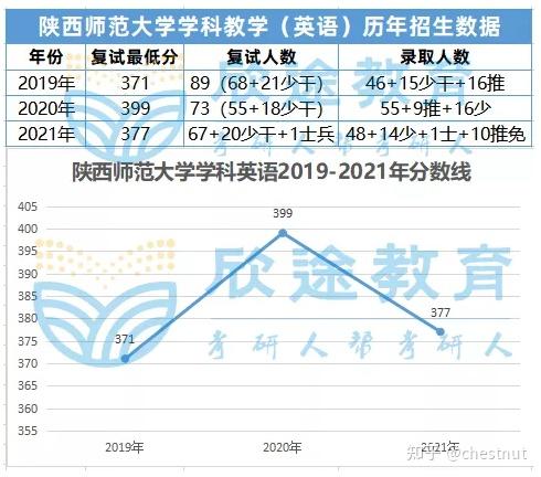 招生英语专业是什么学位_英语专业考学位_学士学位英语专业