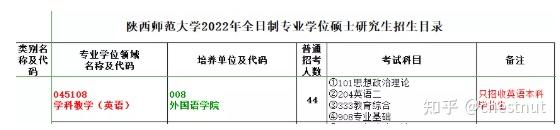 英语专业考学位_招生英语专业是什么学位_学士学位英语专业