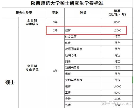 招生英语专业是什么学位_英语专业考学位_学士学位英语专业