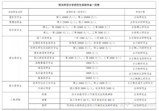 英语专业考学位_招生英语专业是什么学位_学士学位英语专业