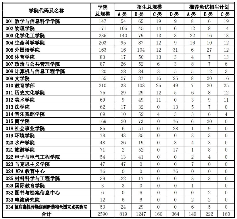 学位招生英语专业是全日制吗_英语专业的学位英语考试_招生英语专业是什么学位