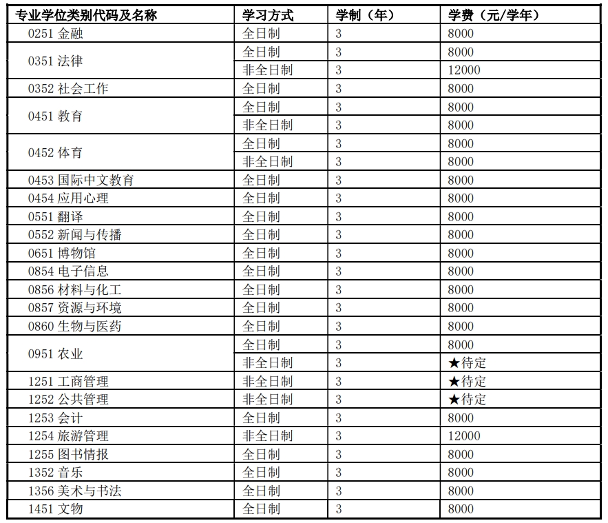 学位招生英语专业是全日制吗_招生英语专业是什么学位_英语专业的学位英语考试