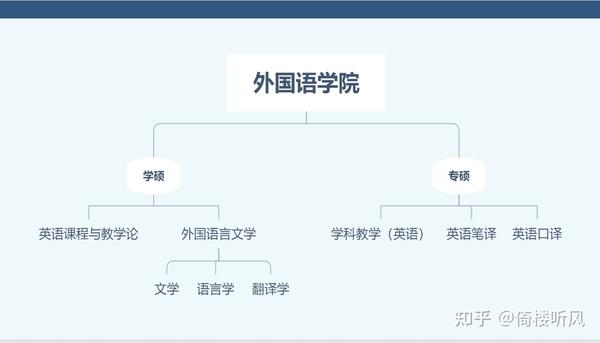 英语专业类招生_招生英语类专业的学校_英语专业有哪些大学招收