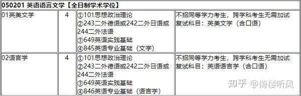 英语专业类招生_英语专业有哪些大学招收_招生英语类专业的学校