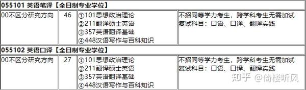 招生英语类专业的学校_英语专业有哪些大学招收_英语专业类招生