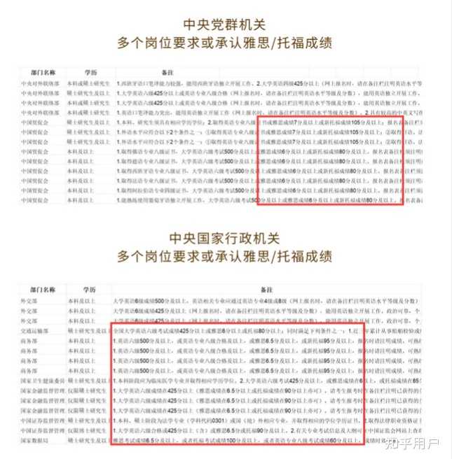 在她上大学之后英语_上完大学英语_读完大学英语