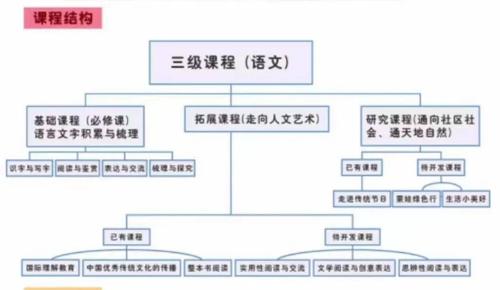 蒙彼利埃小学学生平台_蒙彼利埃小学英语_蒙彼利埃小学如何