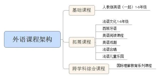 蒙彼利埃小学英语_蒙彼利埃小学如何_蒙彼利埃小学学生平台