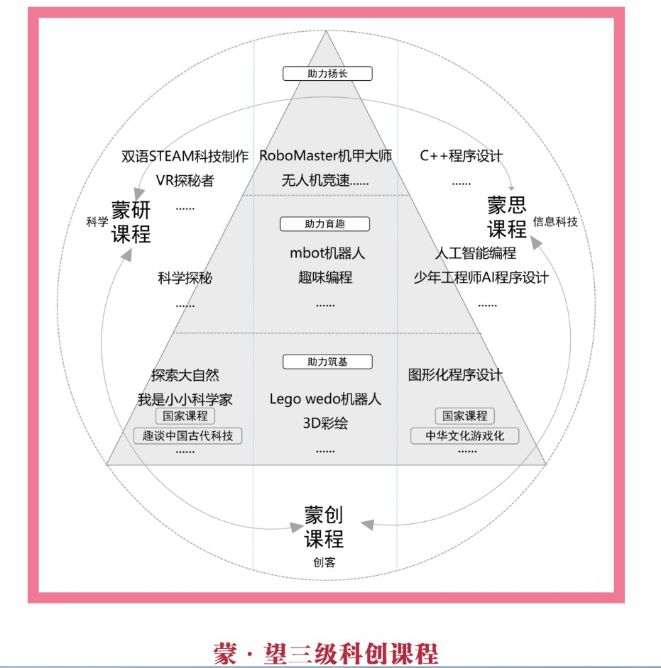 蒙彼利埃小学如何_蒙彼利埃小学学生平台_蒙彼利埃小学英语