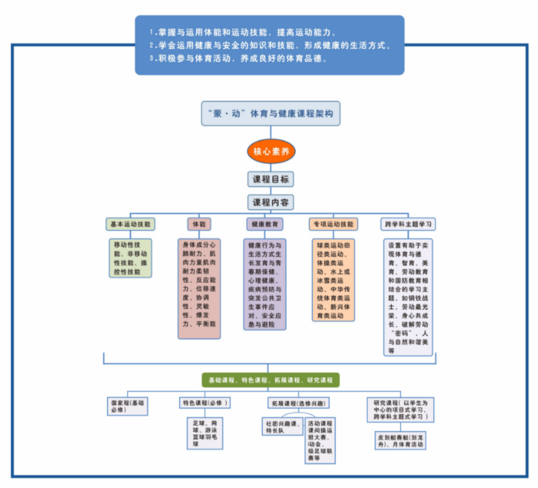 蒙彼利埃小学英语_蒙彼利埃小学学生平台_蒙彼利埃小学如何