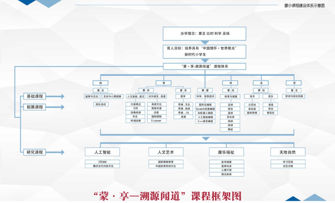 蒙彼利埃小学英语_蒙彼利埃小学学生平台_蒙彼利埃小学如何