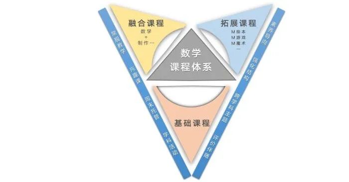 蒙彼利埃小学学生平台_蒙彼利埃小学如何_蒙彼利埃小学英语