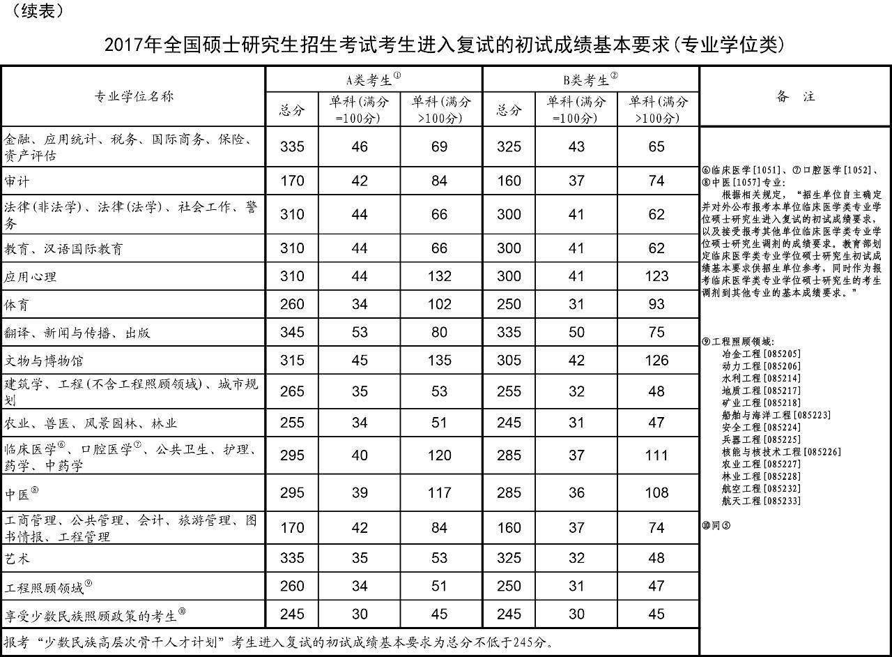 重庆大学复试英语听力_重庆大学出版英语听力_重庆英语听说考试