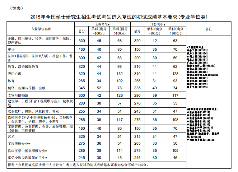 重庆英语听说考试_重庆大学复试英语听力_重庆大学出版英语听力