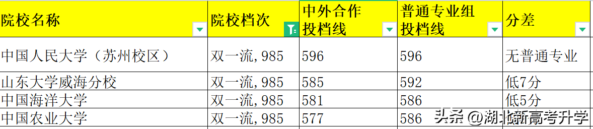 湖北考生考北外_北京外国语大学在湖北招多少人_北外英语专业湖北