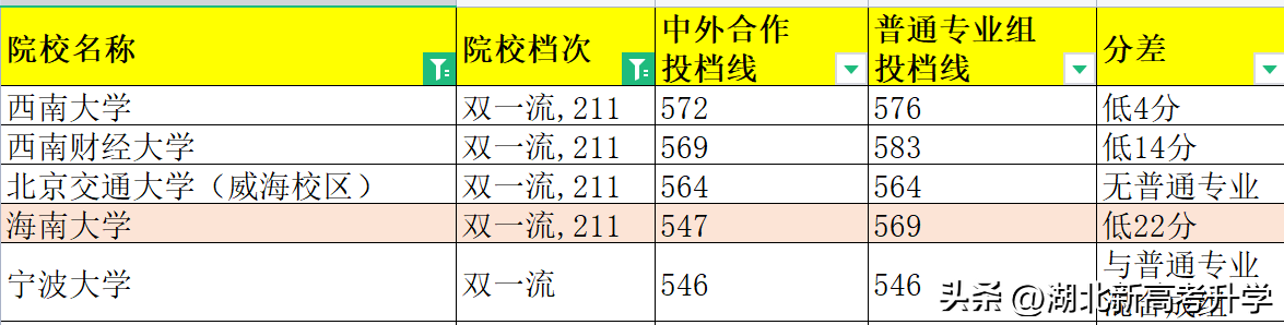 湖北考生考北外_北京外国语大学在湖北招多少人_北外英语专业湖北