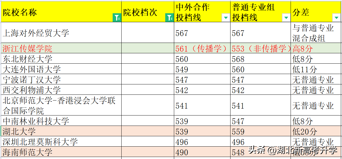 北外英语专业湖北_北京外国语大学在湖北招多少人_湖北考生考北外