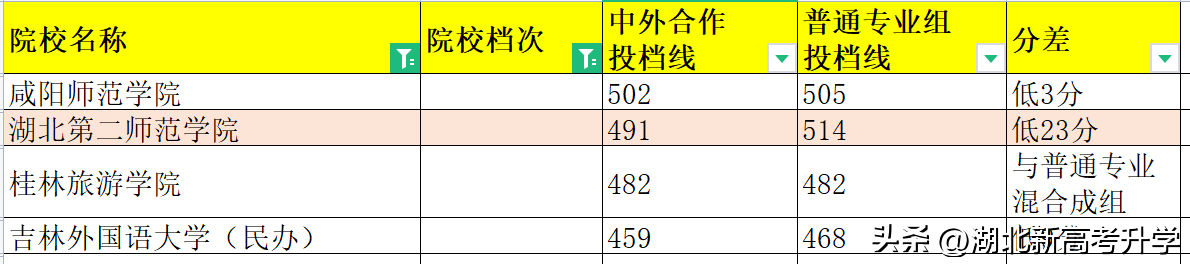 湖北考生考北外_北外英语专业湖北_北京外国语大学在湖北招多少人