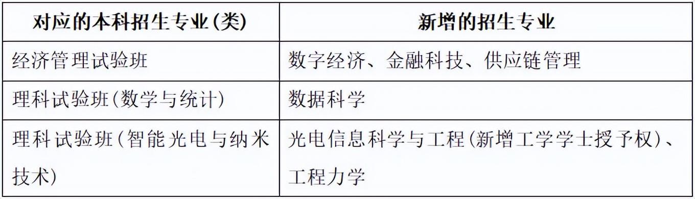 北京外国语大学在湖北招生计划_北外英语专业湖北_北京外国语大学在湖北招多少人