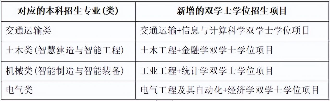 北外英语专业湖北_北京外国语大学在湖北招多少人_北京外国语大学在湖北招生计划