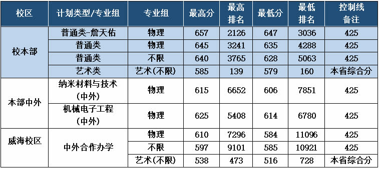 北京外国语大学在湖北招多少人_北外英语专业湖北_北京外国语大学在湖北招生计划