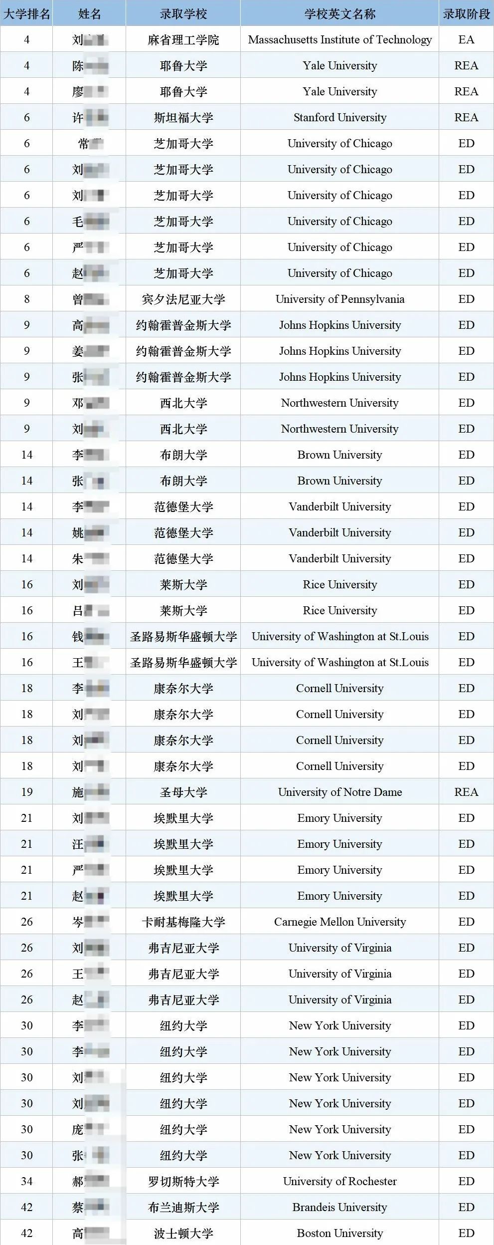 美国西北大学英文_西北大学英文全称_美国西北大学英语全名