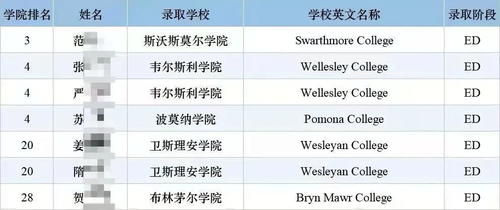 美国西北大学英文_美国西北大学英语全名_西北大学英文全称