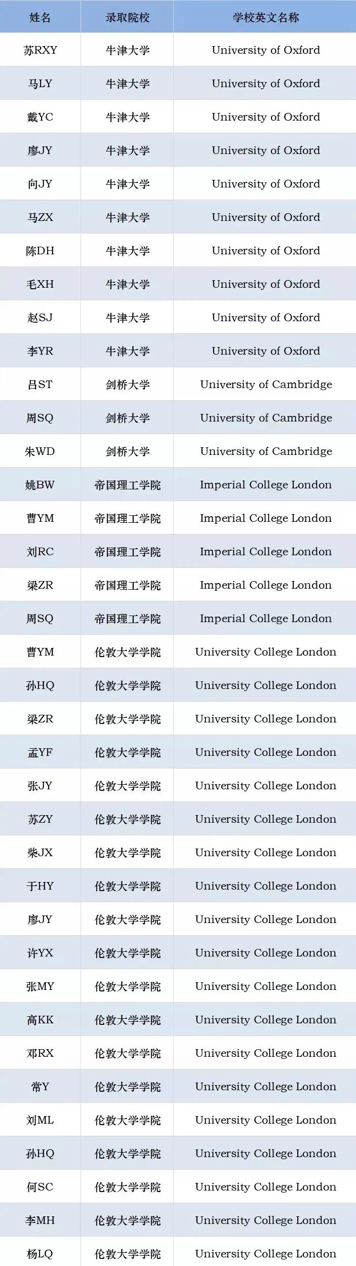 美国西北大学英语全名_西北大学英文全称_美国西北大学英文