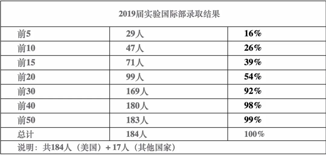 美国西北大学英语全名_美国西北大学英文_西北大学英文全称