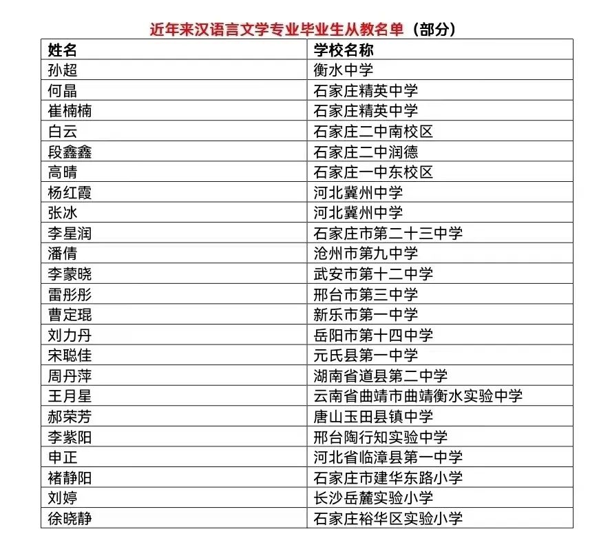 文学汉系历史语言有哪些_汉语言文学历史学_汉语言文学的历史系